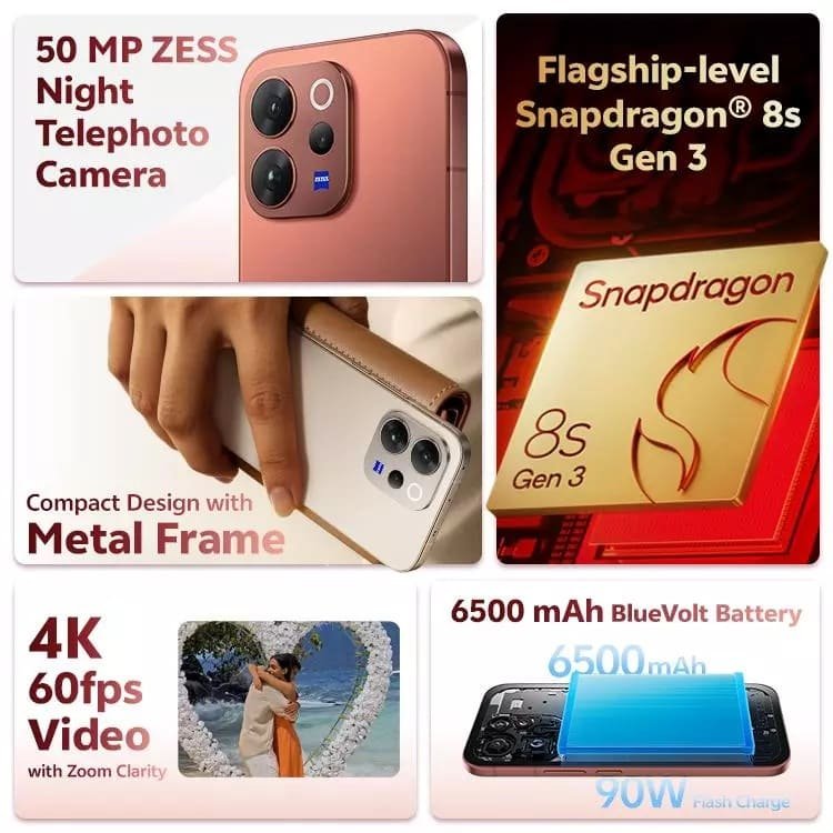 Vivo V70 Elite Features